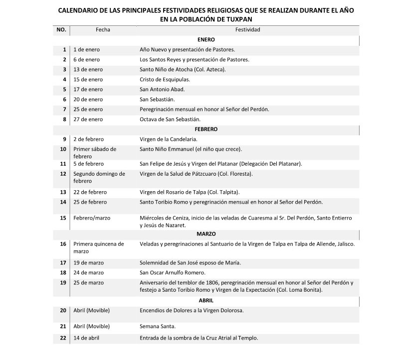 Monografia de Tuxpan Bicenternario de Jalisco_127