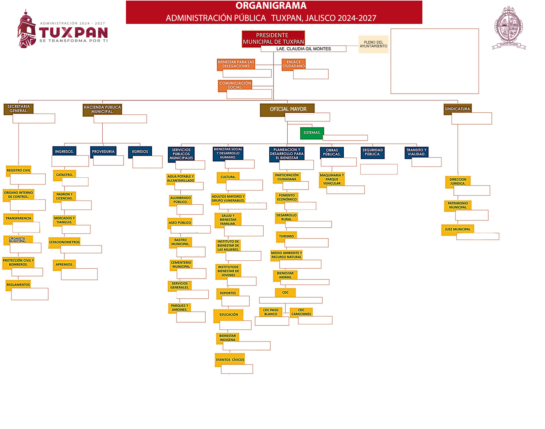 ORGANIGRAMA 2427