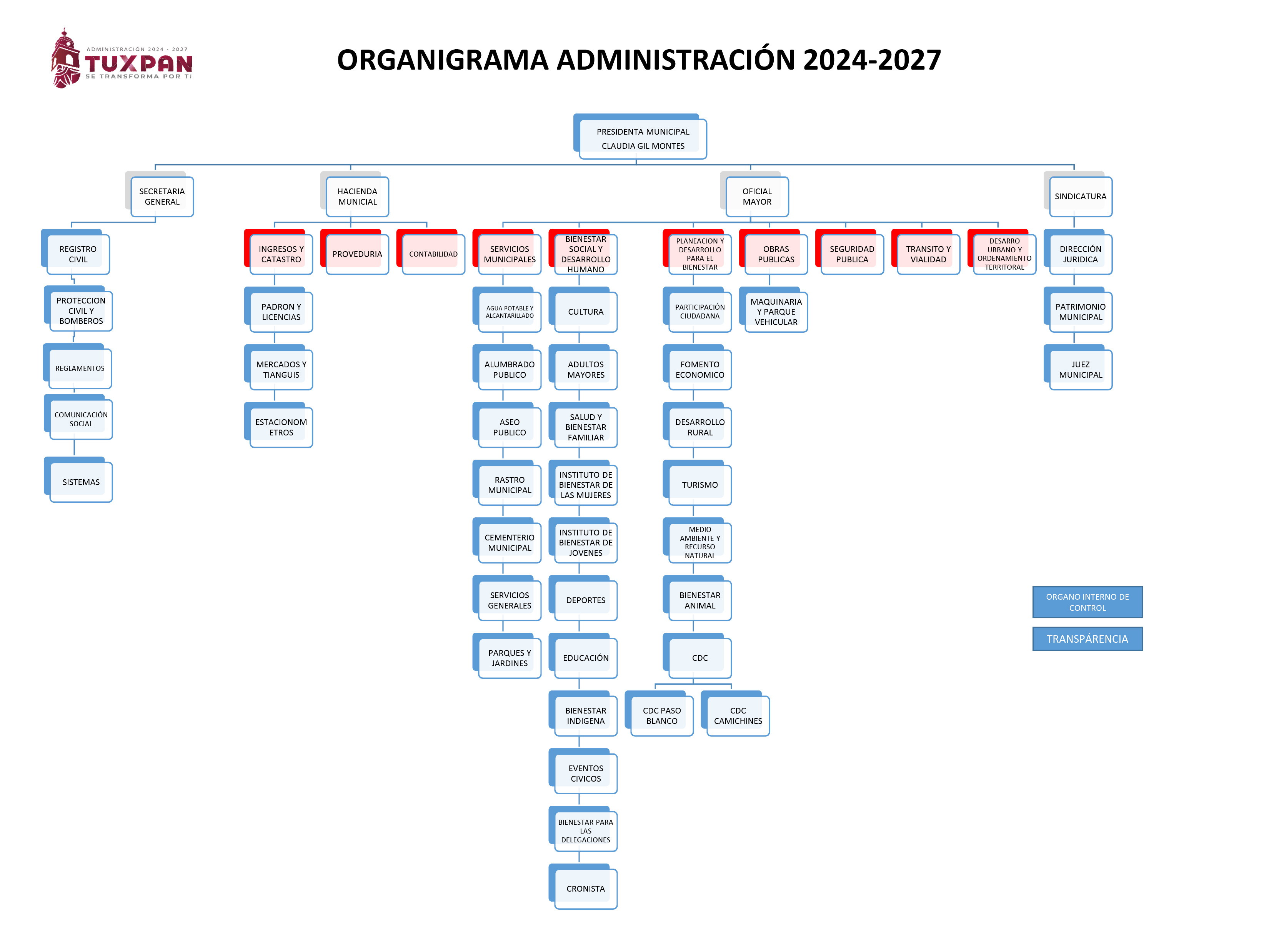 Microsoft PowerPoint - ORGANIGRAMA.pptx